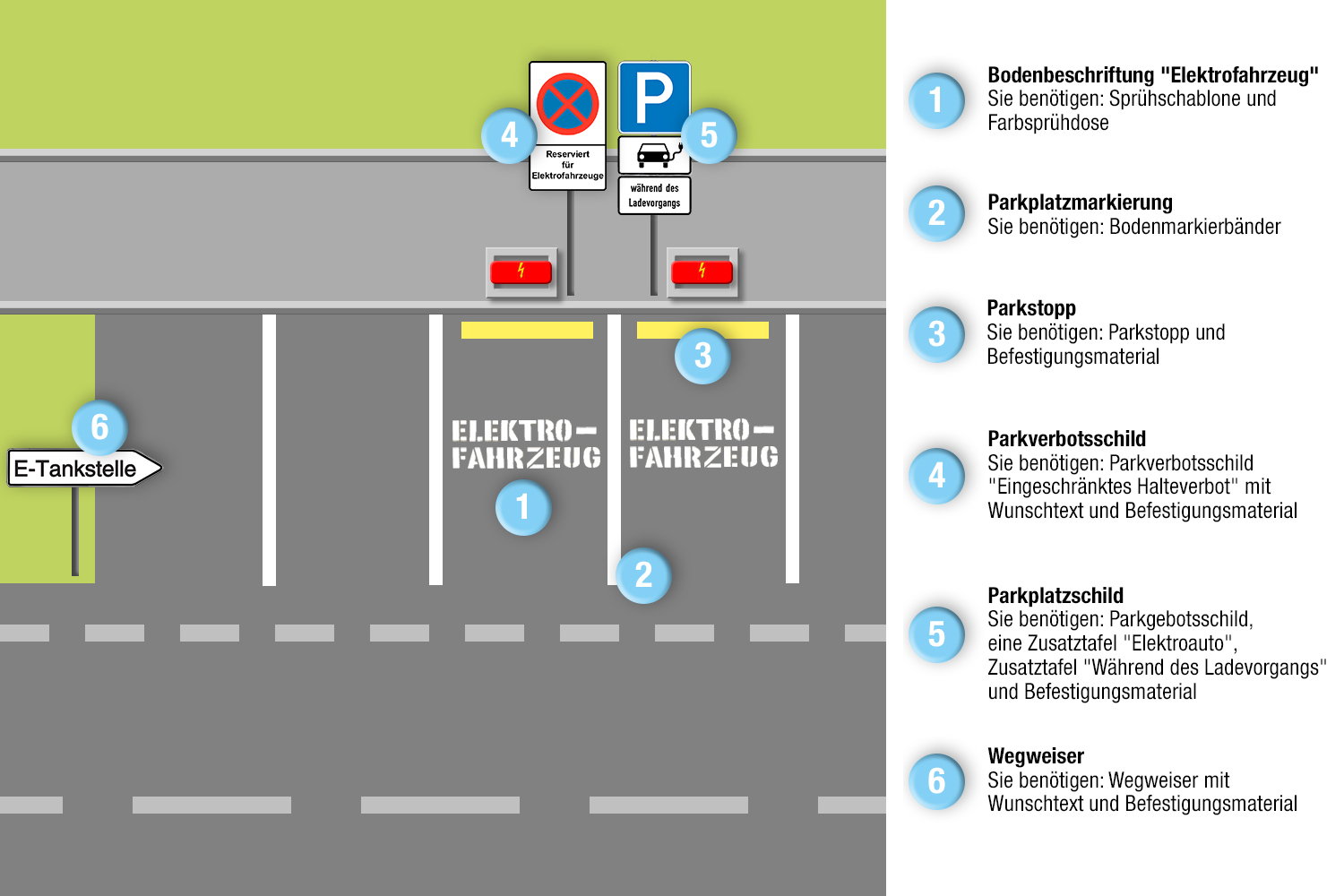 EParkplätze für EAutos clever gestalten SETON Blog