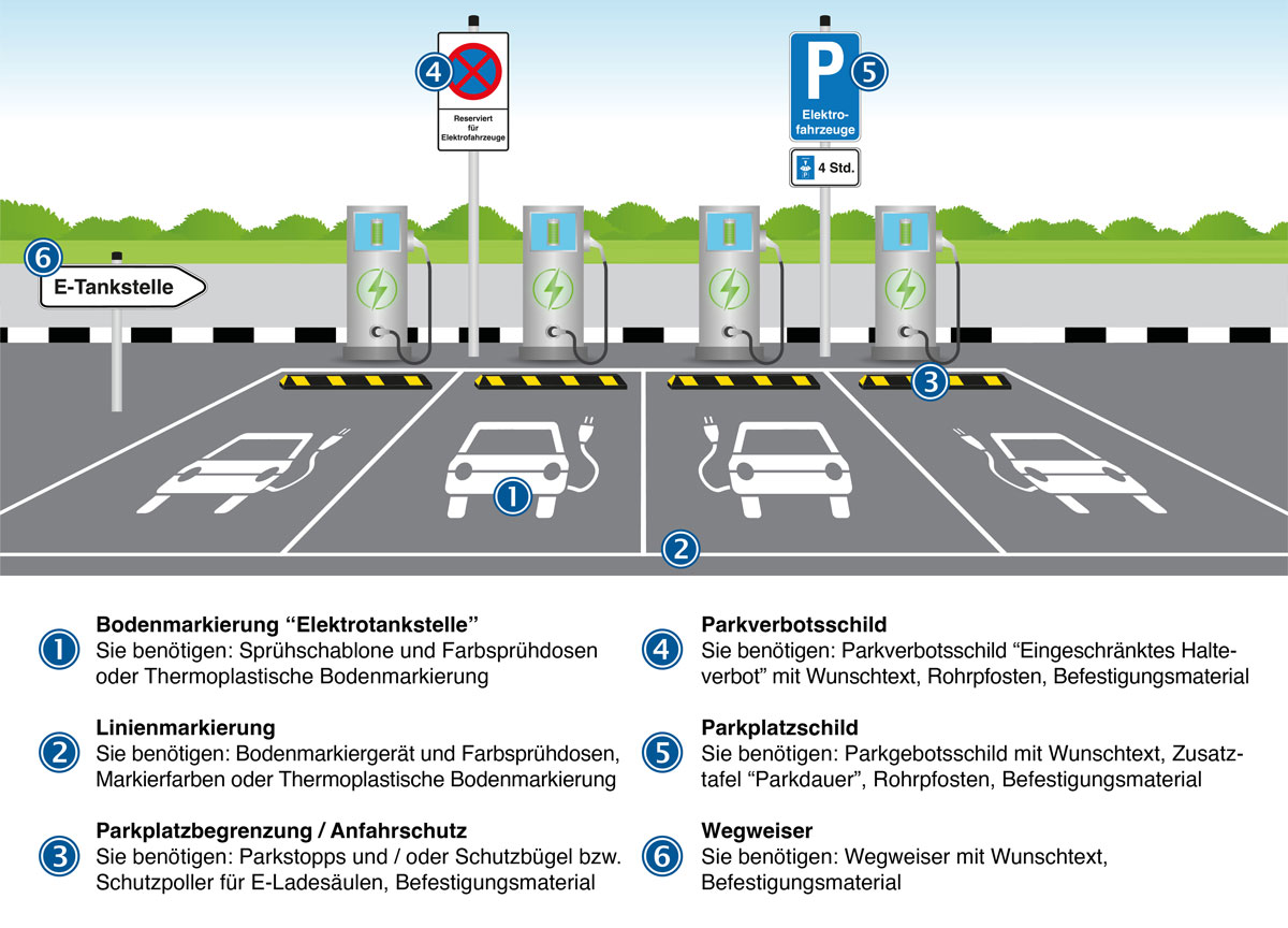 E-Auto Tankstellen einrichten