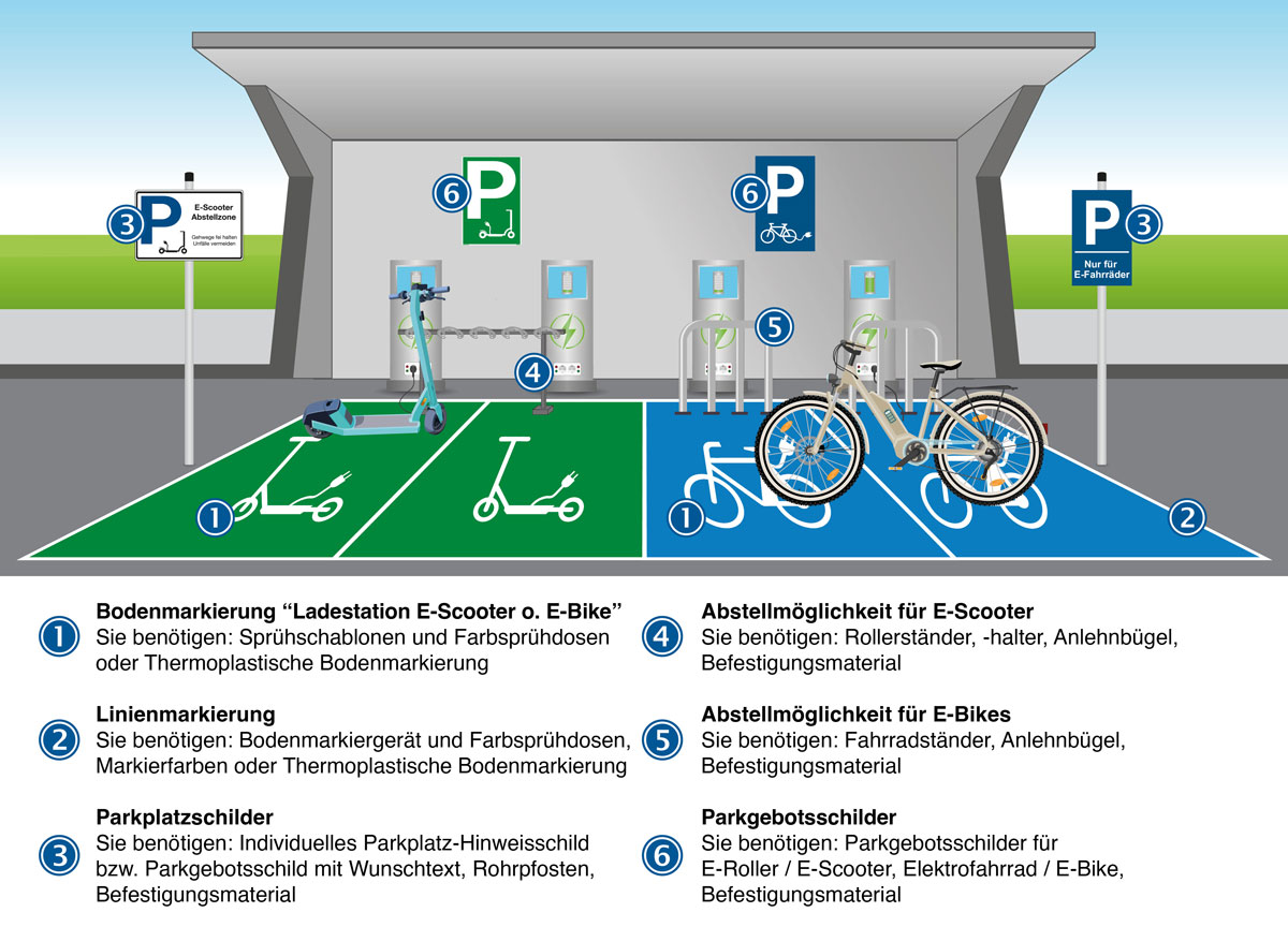 E-Roller Parkplatz