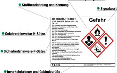 Chemikalienkennzeichnung: Gestaltung von Gefahrstoffetiketten nach GHS/CLP